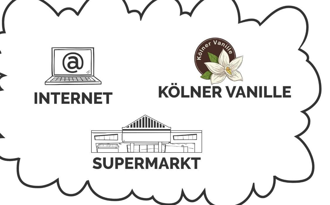 Bilder Kölner Vanille