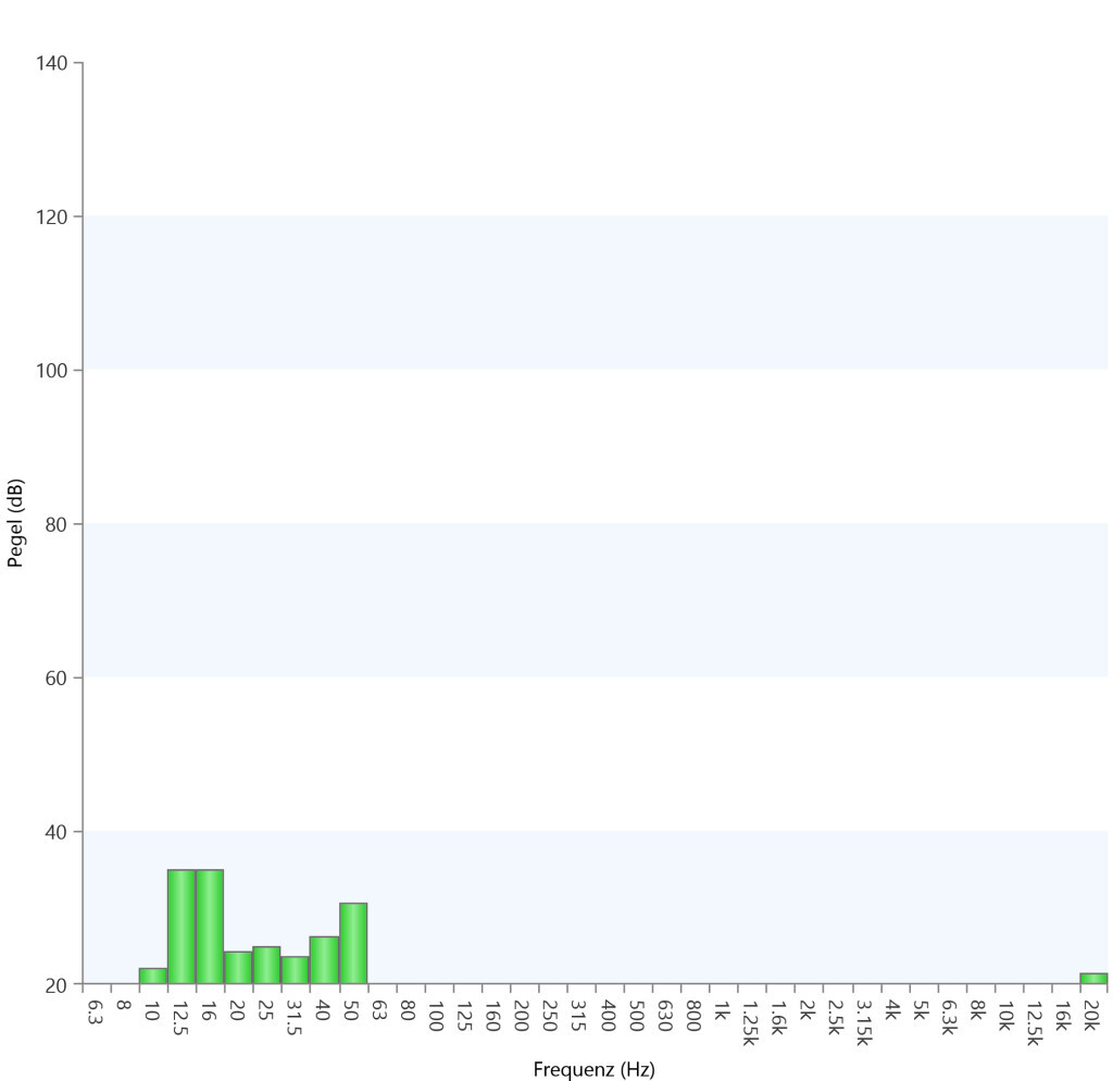 Bilder ECOCHECK - Sachverständigenbüro für Baubiologie Elektrosmog, Schall, Akustik, Brummtöne, Schadstoff - und Schimmelpilzuntersuchungen
