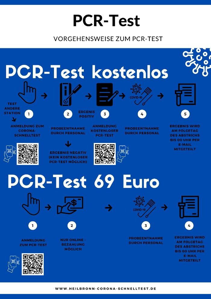 Bilder KB Corona-Teststation Heilbronn + PCR-Test (Böllinger Höfe)