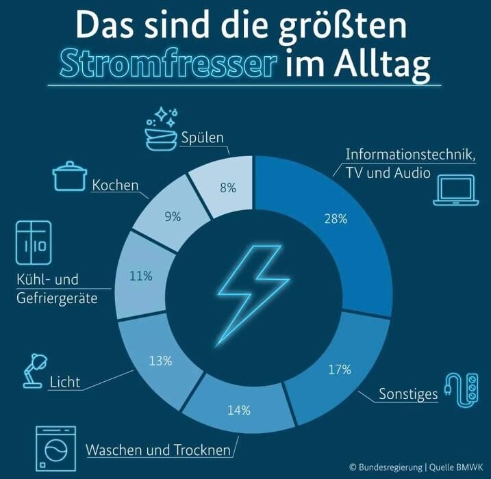Bilder Main Energiekreis GmbH & Co KG