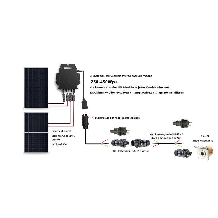 Bilder Main Energiekreis GmbH & Co KG