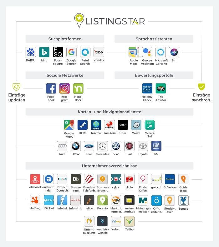 Bilder Listingstar - Durch Local SEO zu mehr Sichtbarkeit, Kunden & Umsatz