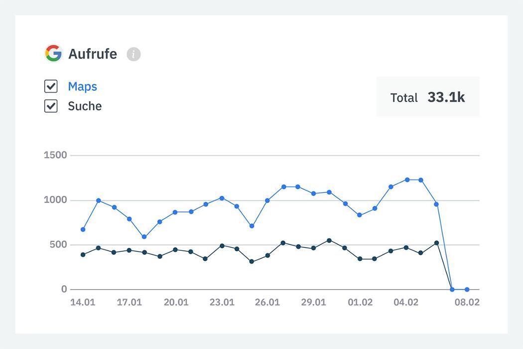 Bilder Listingstar - Durch Local SEO zu mehr Sichtbarkeit, Kunden & Umsatz