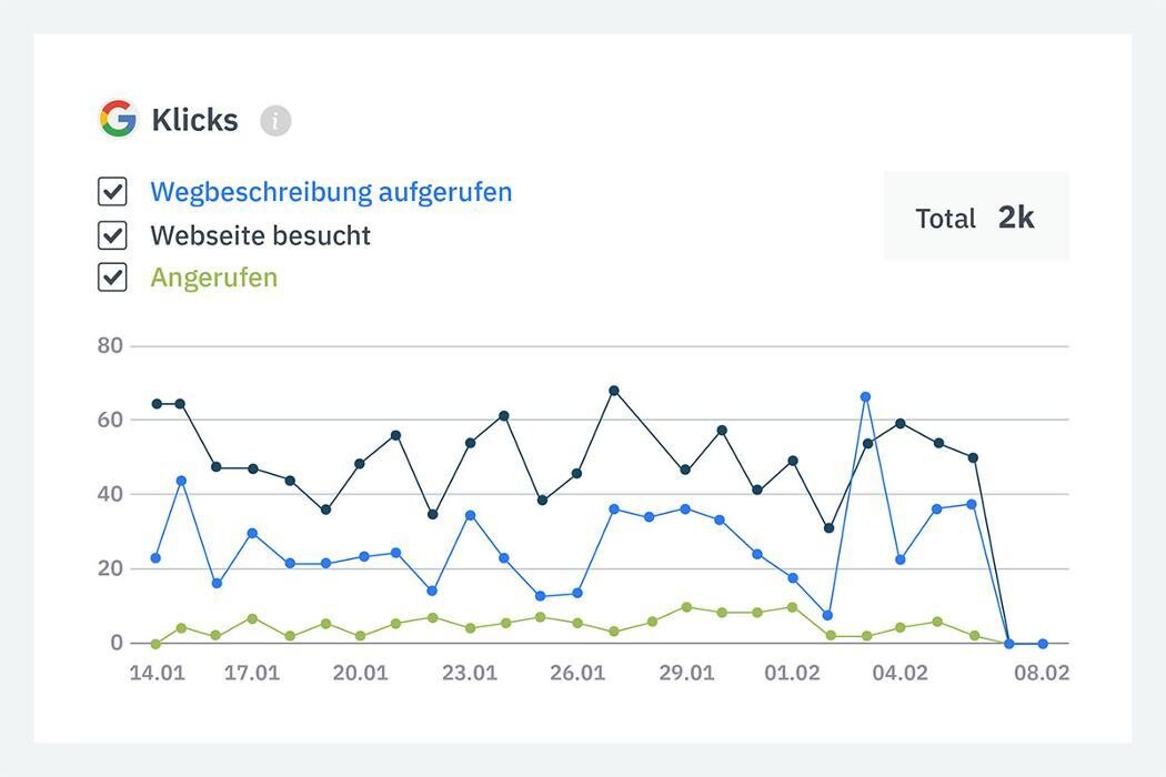 Bilder Listingstar - Durch Local SEO zu mehr Sichtbarkeit, Kunden & Umsatz