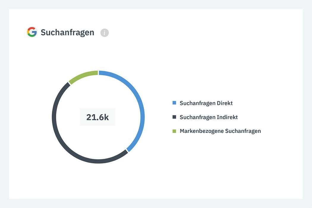 Bilder Listingstar - Durch Local SEO zu mehr Sichtbarkeit, Kunden & Umsatz