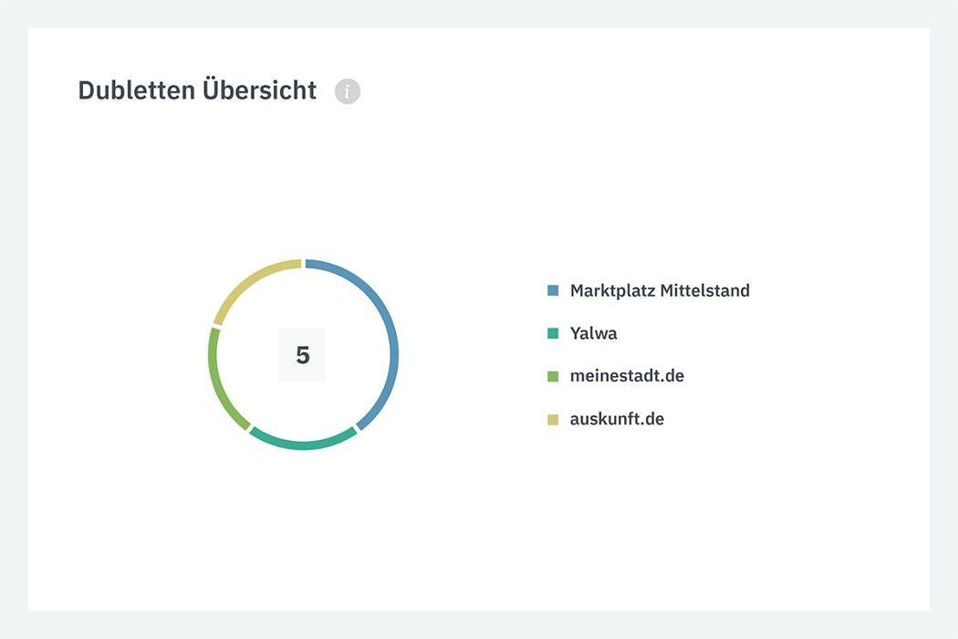 Bilder Listingstar - Durch Local SEO zu mehr Sichtbarkeit, Kunden & Umsatz