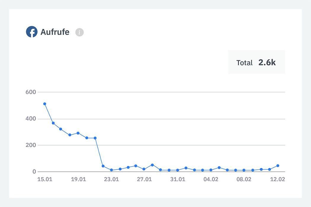 Bilder Listingstar - Durch Local SEO zu mehr Sichtbarkeit, Kunden & Umsatz