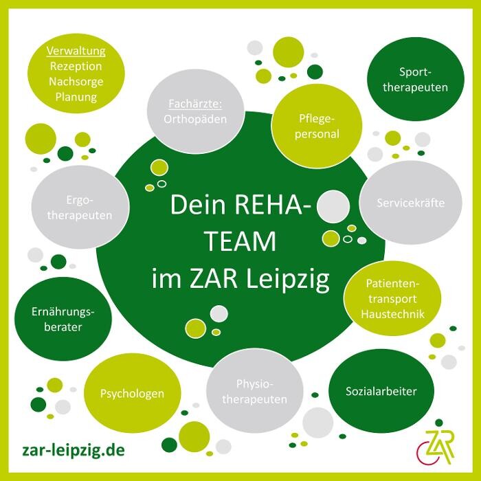 Bilder ZAR Leipzig - Zentrum für ambulante Reha