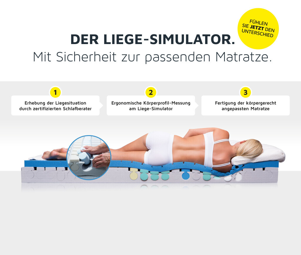 Bilder SchlafOptimal Dresden - körpergerechte Matratzen & Bettsysteme