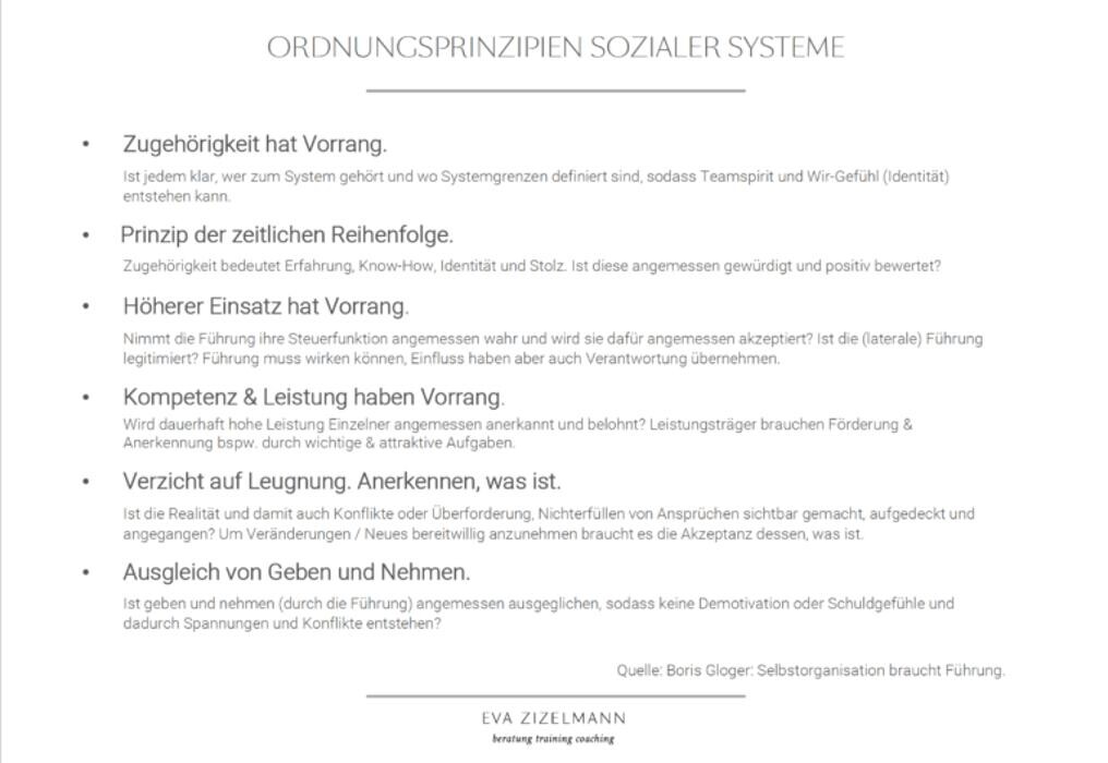 Bilder Eva Zizelmann - Systemischer Coach München