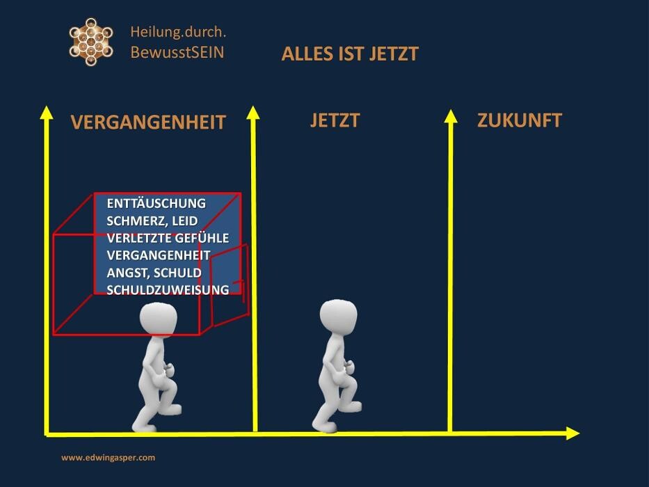 Bilder Heilzentrum Edwin Gasper