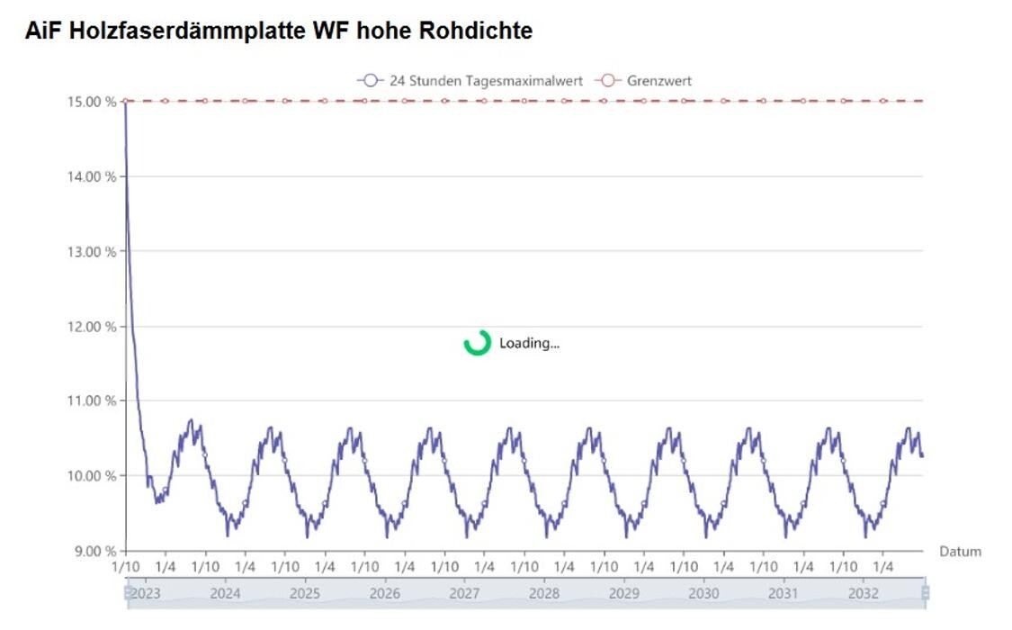 Bilder EnergieAudit Plus GmbH & Co. KG