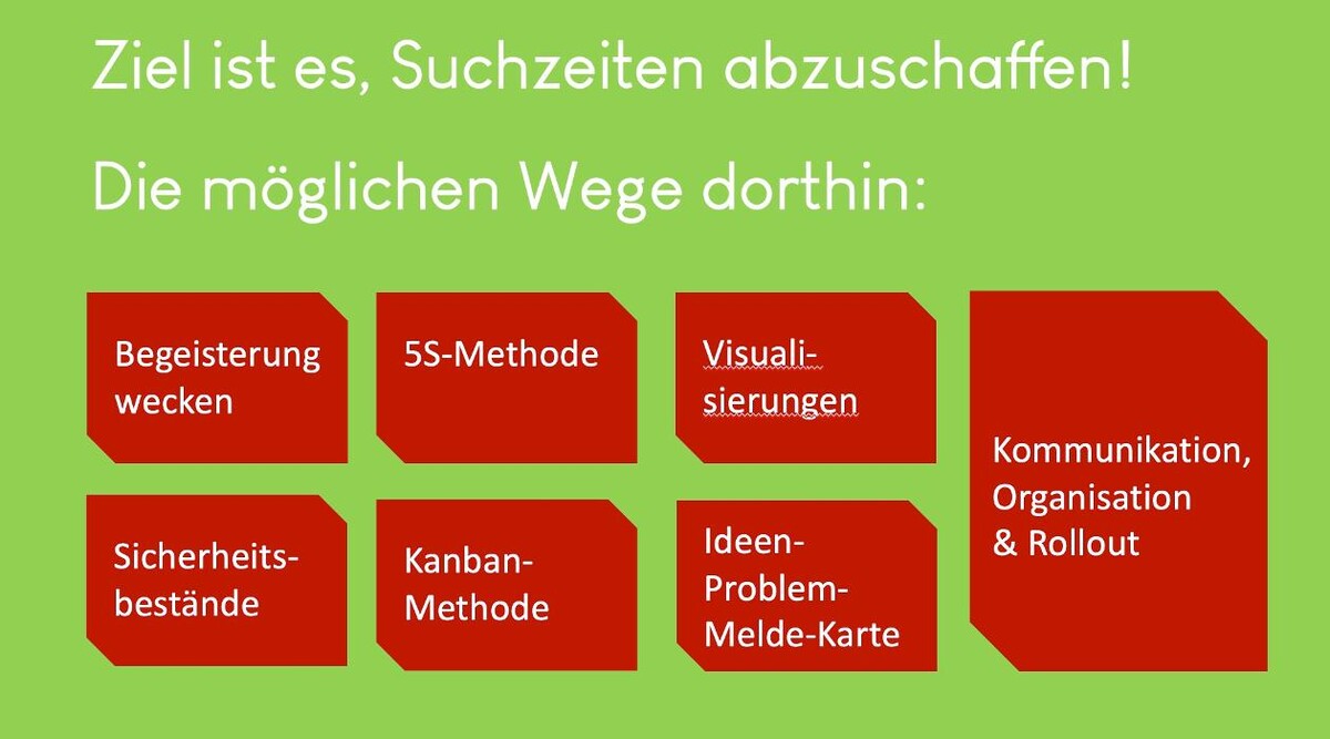 Bilder 5S-lean.de