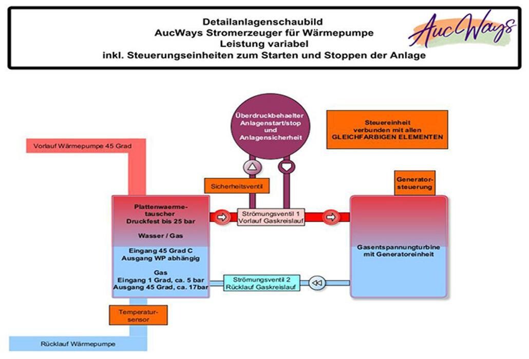 Bilder AucWays AG