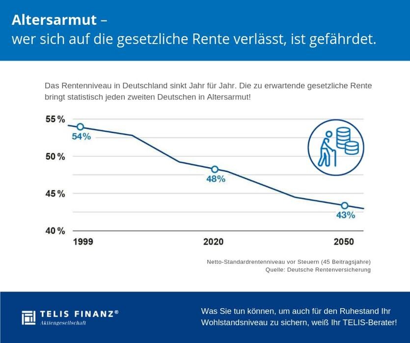 Bilder Telis Finanz AG - Kanzlei Lutz Kirchhoff