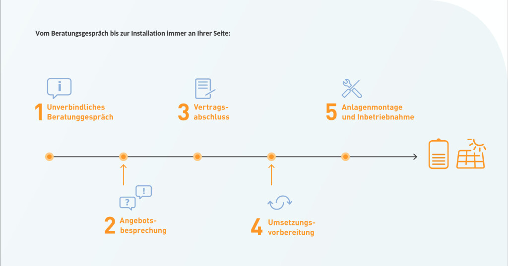 Bilder Energiehelden Berlin - Eine Marke der EHBB GmbH