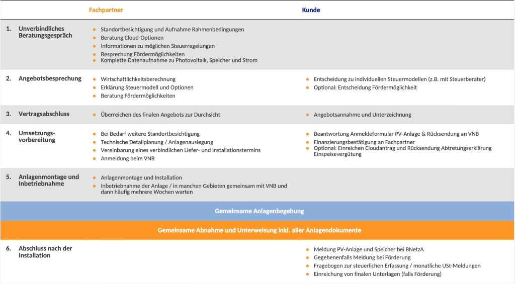Bilder Energiehelden Berlin - Eine Marke der EHBB GmbH