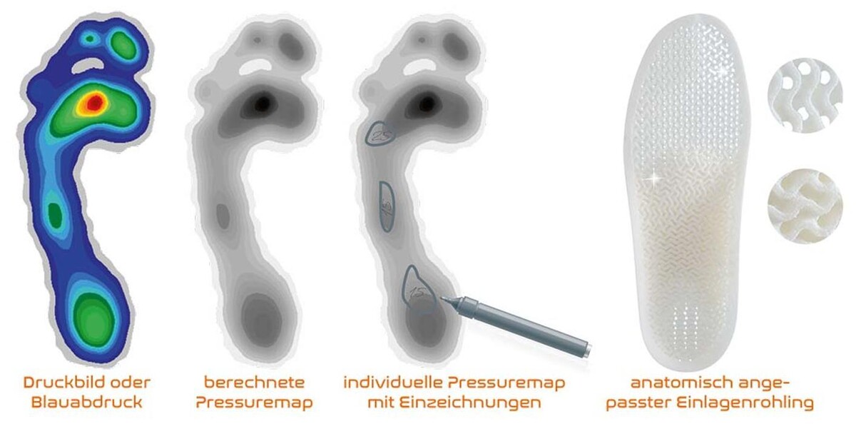 Bilder Fachzentrum für Orthopädietechnik Tretin GmbH