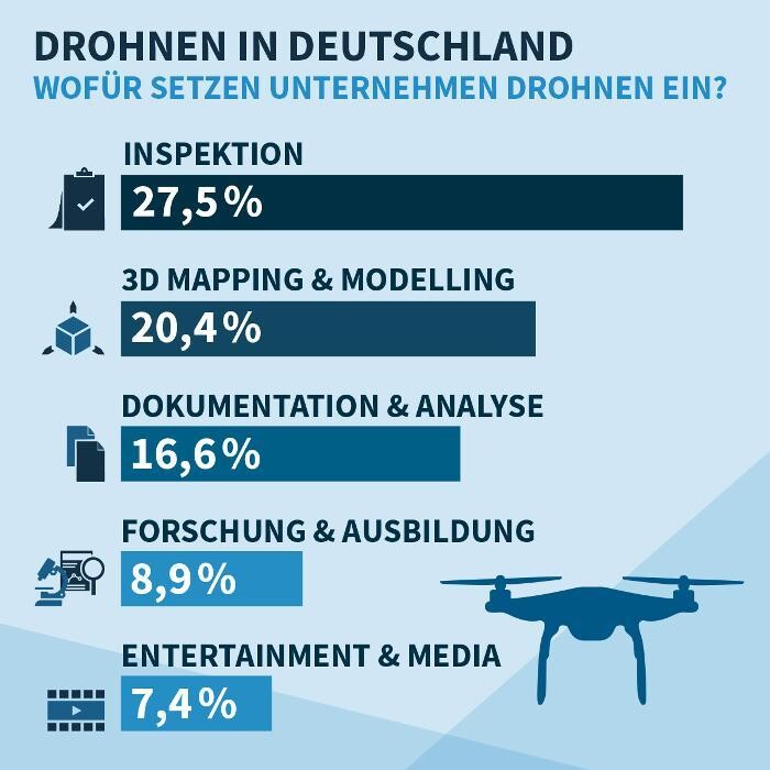 Bilder LUFTRAUM247.de