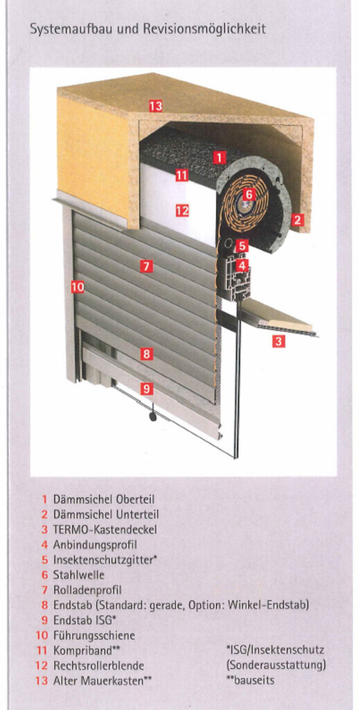 Bilder Severin Bauelemente - Rollladen-Markisen-Fenster