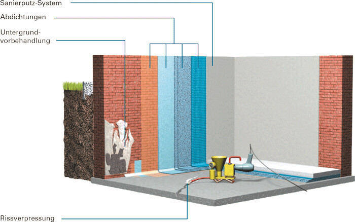 Bilder Getifix Fachbetrieb