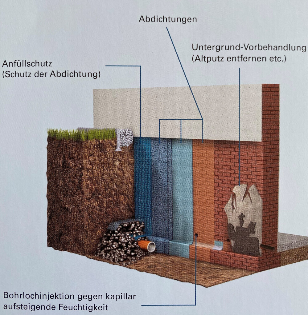 Bilder Getifix Fachbetrieb