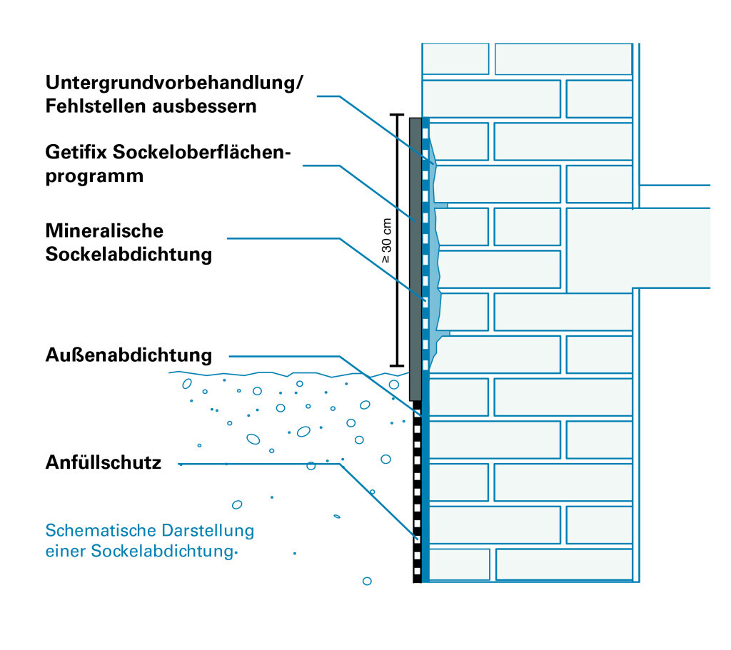 Bilder Getifix Fachbetrieb