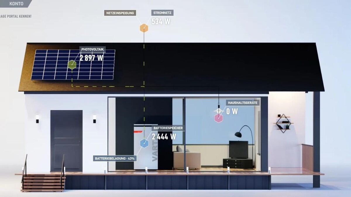 Bilder EB Elektro | Solar GmbH
