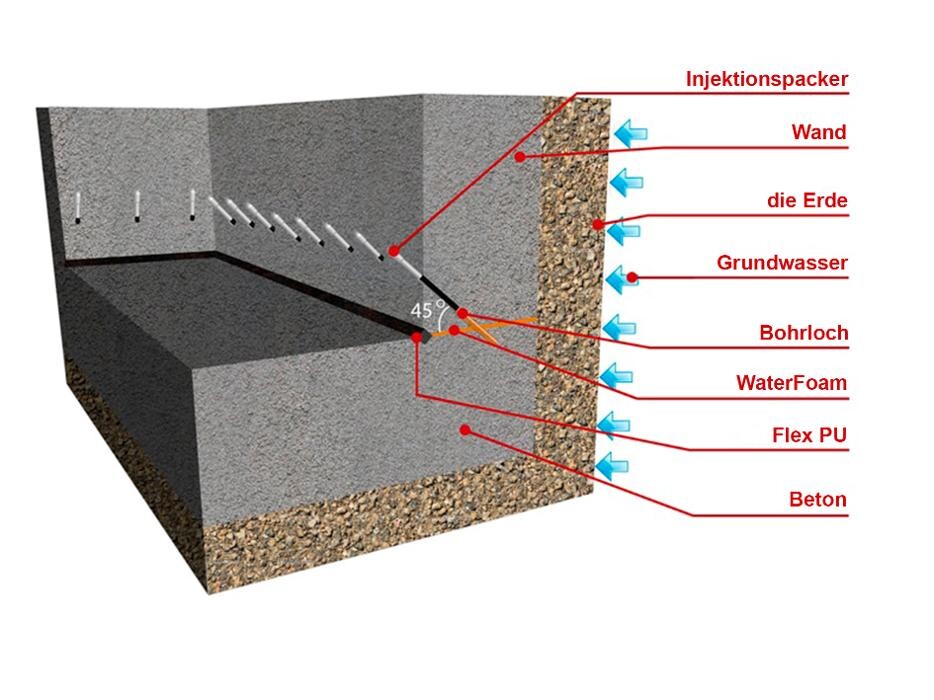 Bilder wostech