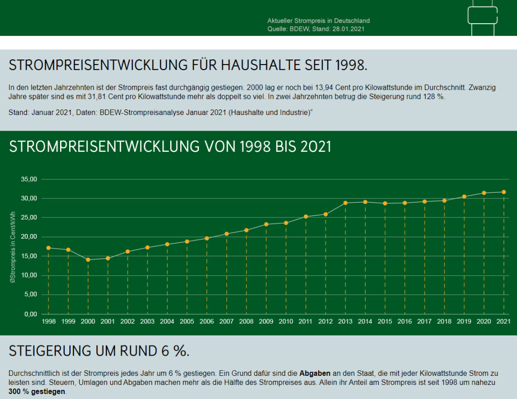 Bilder Photovoltaikanlagen