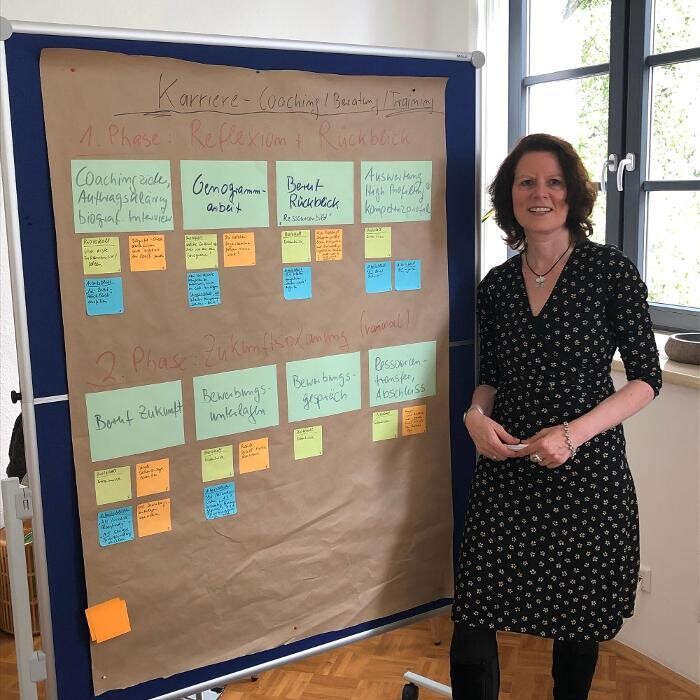 Bilder INQUA Institut für Coaching