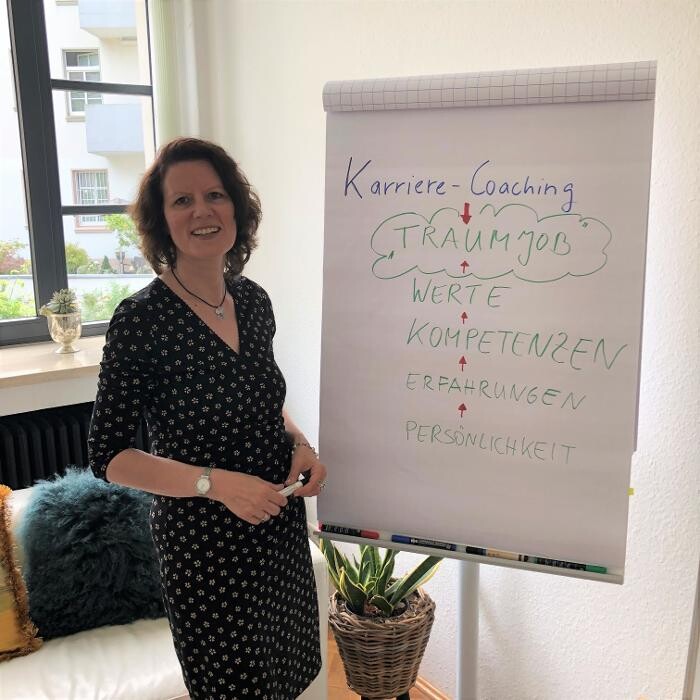 Bilder INQUA Institut für Coaching