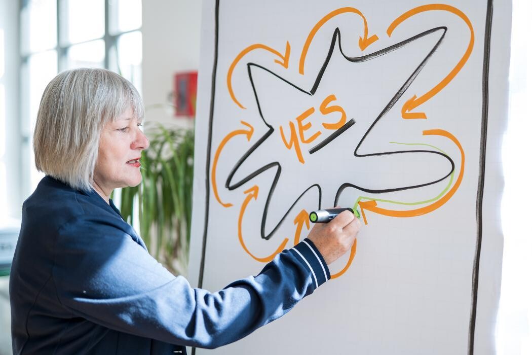 Bilder INQUA Institut für Coaching