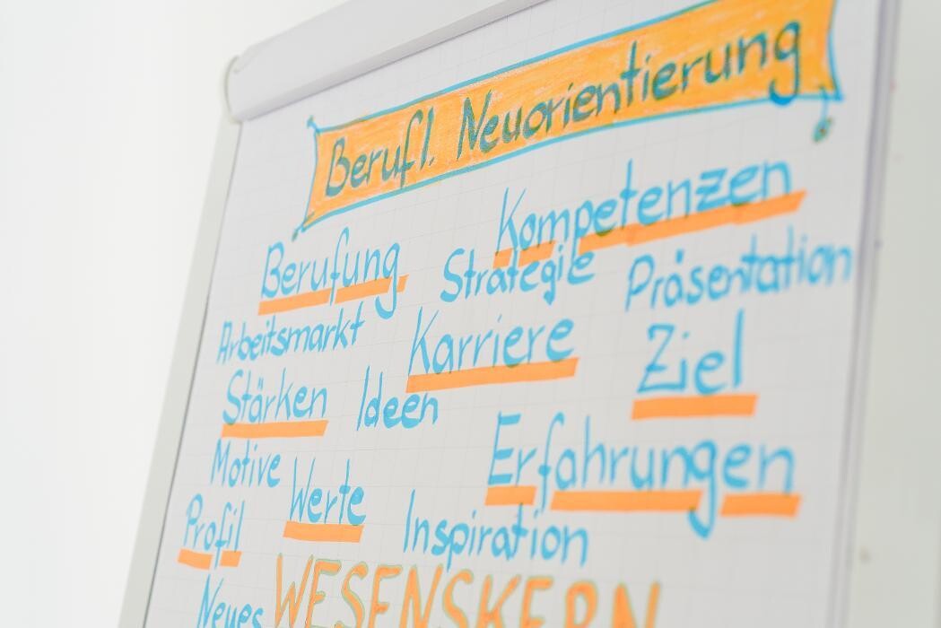 Bilder INQUA Institut für Coaching