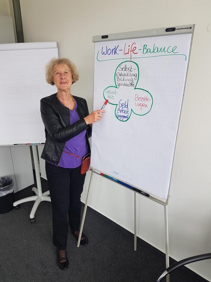 Bilder INQUA Institut für Coaching