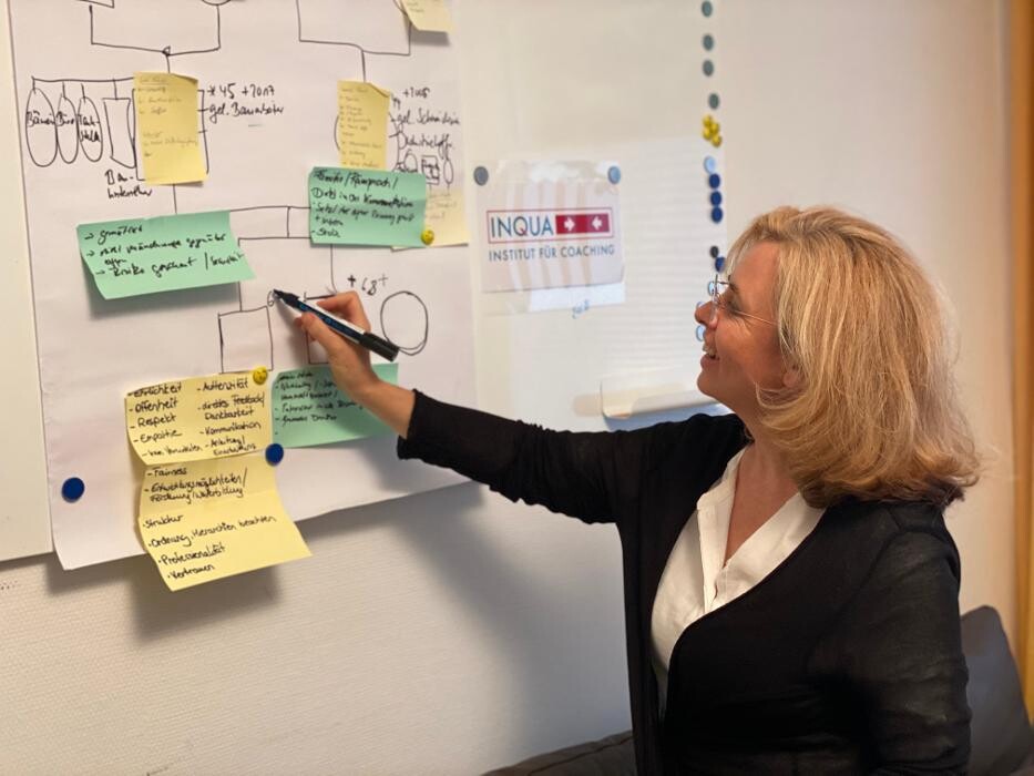 Bilder INQUA Institut für Coaching