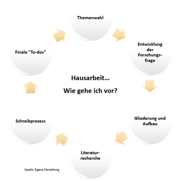 Bilder Coaching & Lektorat für wissenschaftliche Arbeiten