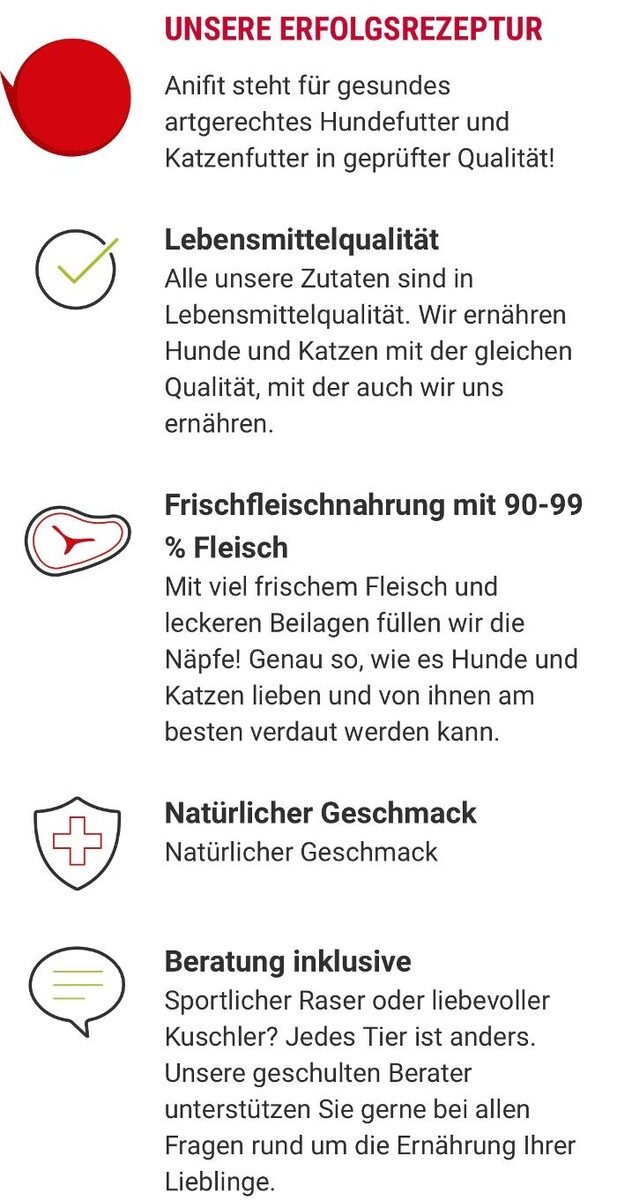 Bilder HUNDherum glücklich mit Hundefutter-Vergleich24 | ANIfit