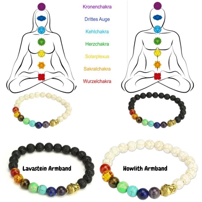 Bilder Holistic Yoga Fragance