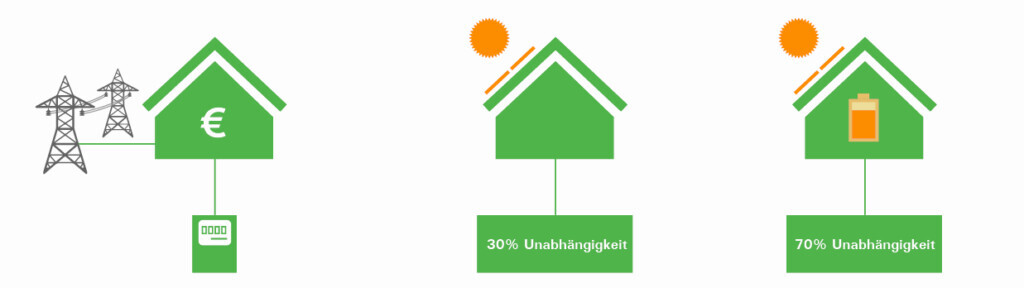 Bilder RaiSol GmbH