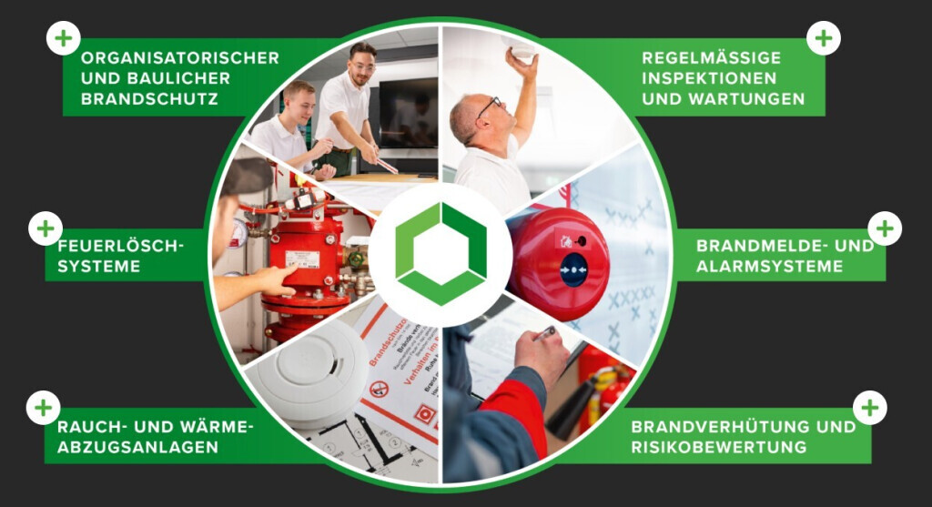 Bilder BBF Facility GmbH