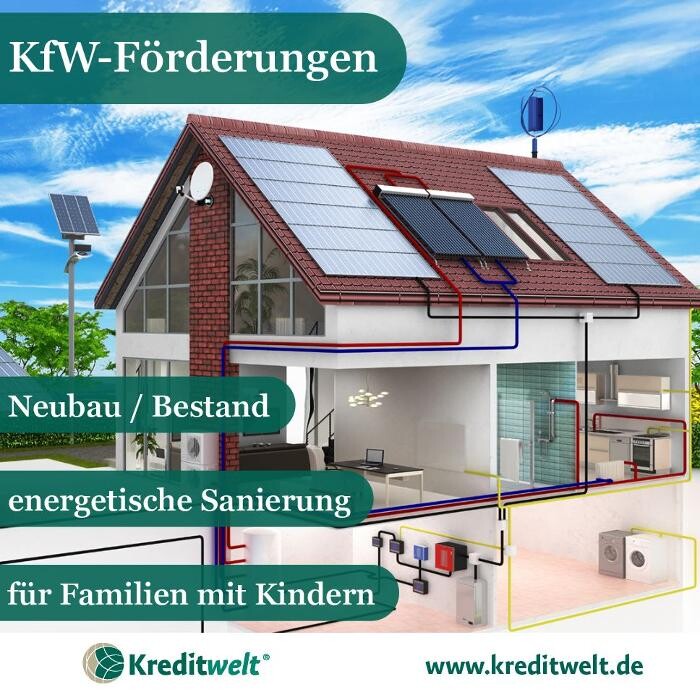 Bilder Kreditwelt GmbH