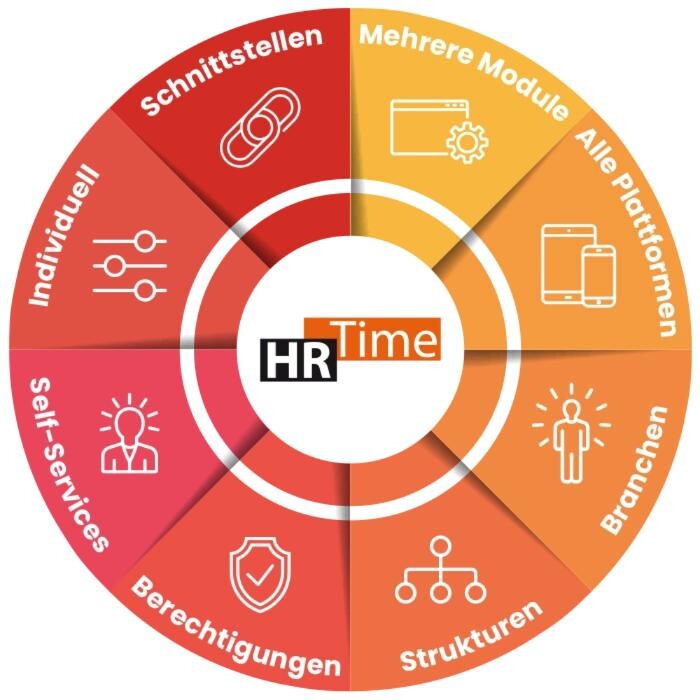 Bilder HRTime Software GmbH