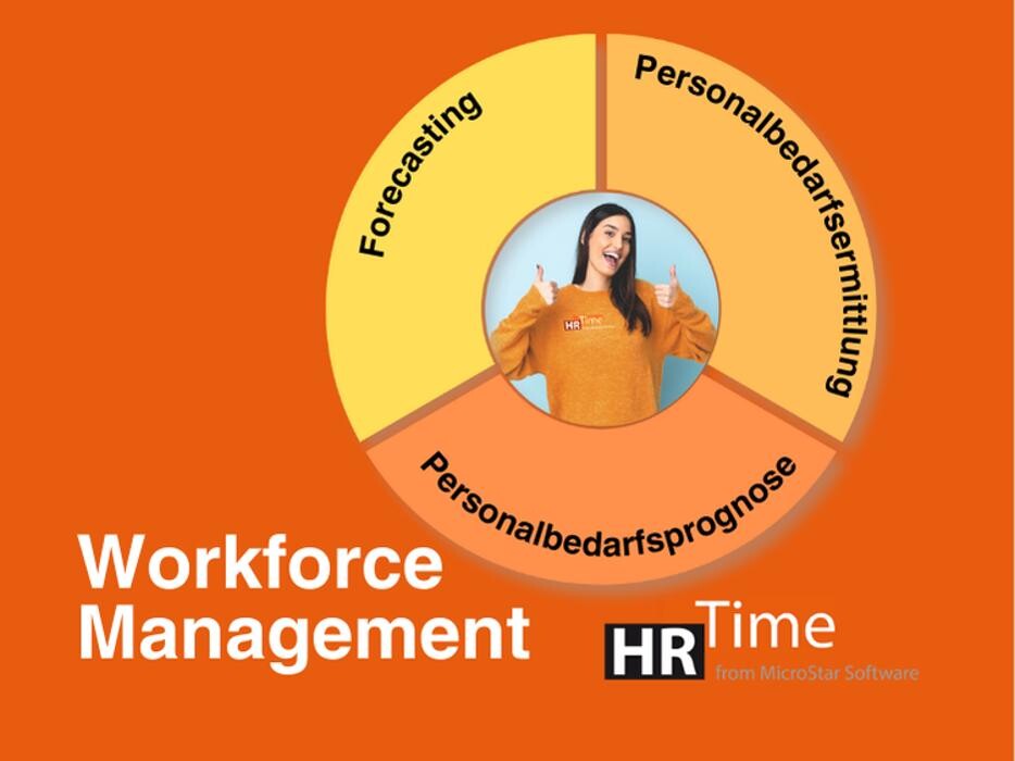 Bilder HRTime Software GmbH