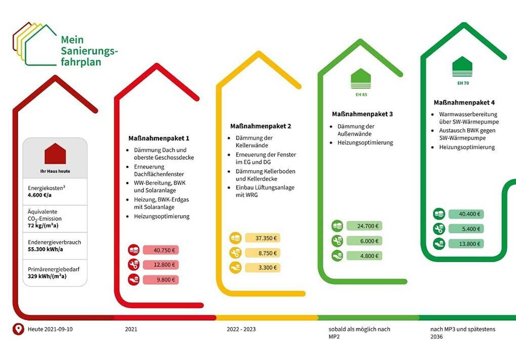Bilder Energieberatung Günther