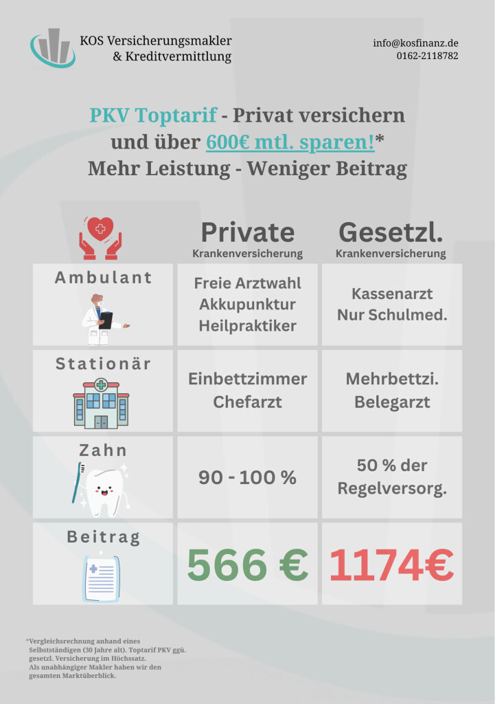 Bilder KOS Versicherungsmakler & Kreditvermittlung