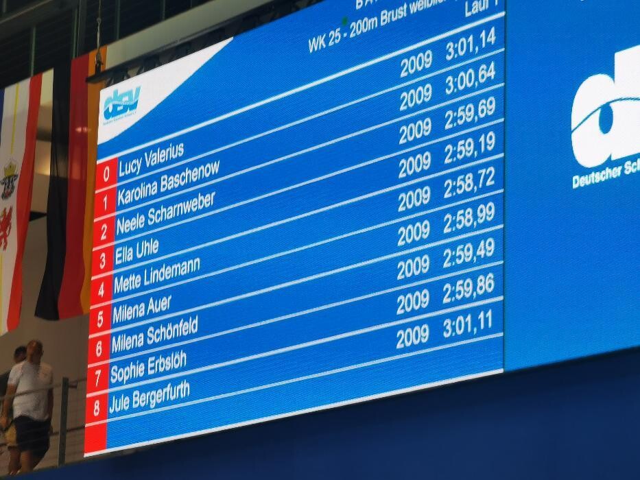 Bilder White Sharks Trier e.V.