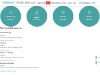 Website Screenshot Vodskov dyreklinik ApS