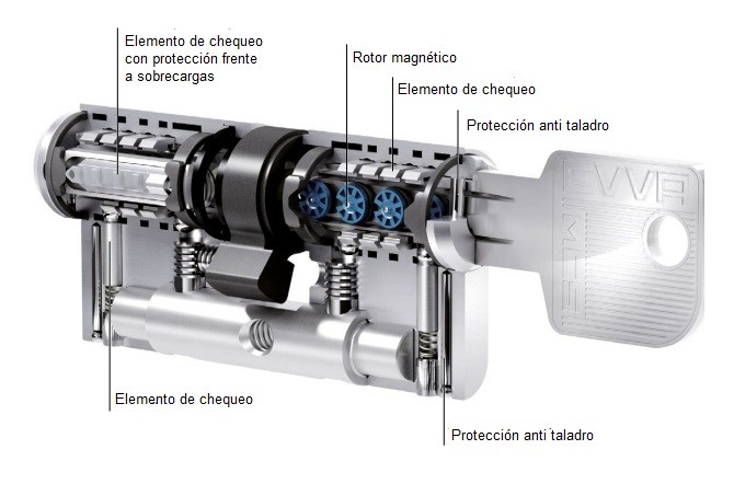 Images Cerrajeros Barcelona Segurclau