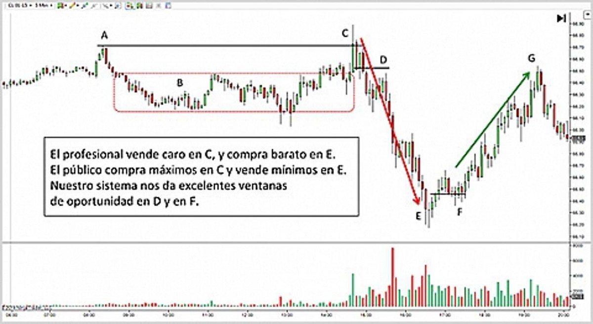Images Trading de Futuros